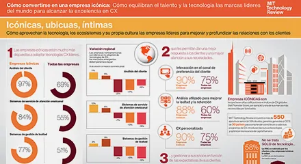 0b22b8d5 mit technology review infographic 4 resource center es