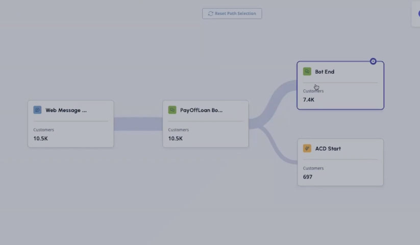Unlock customer insights with journey analyzer video thumb